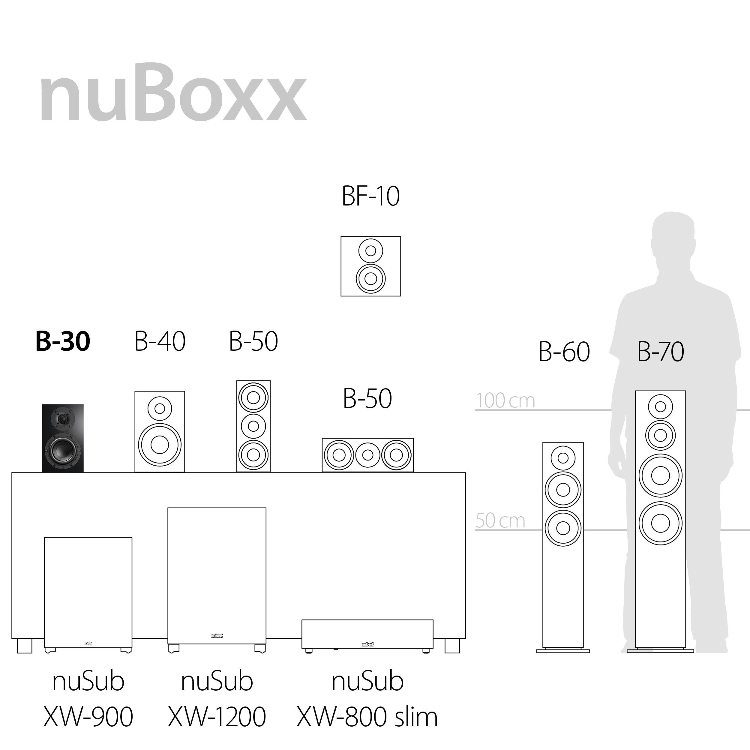nuBoxx B-30 Serienüberblick nuBoxx B-30 Serienüberblick