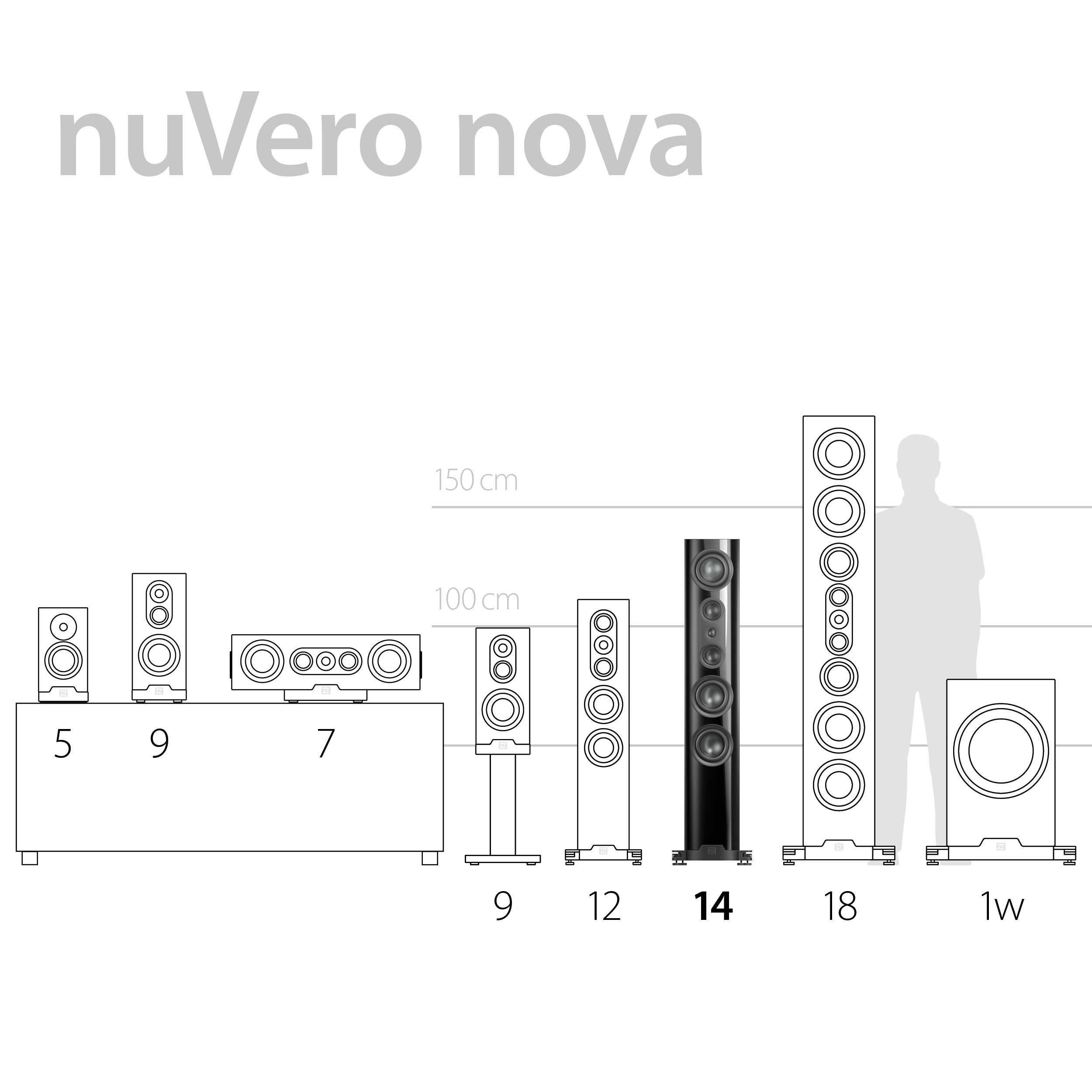 nuVero nova 14 Product highlight