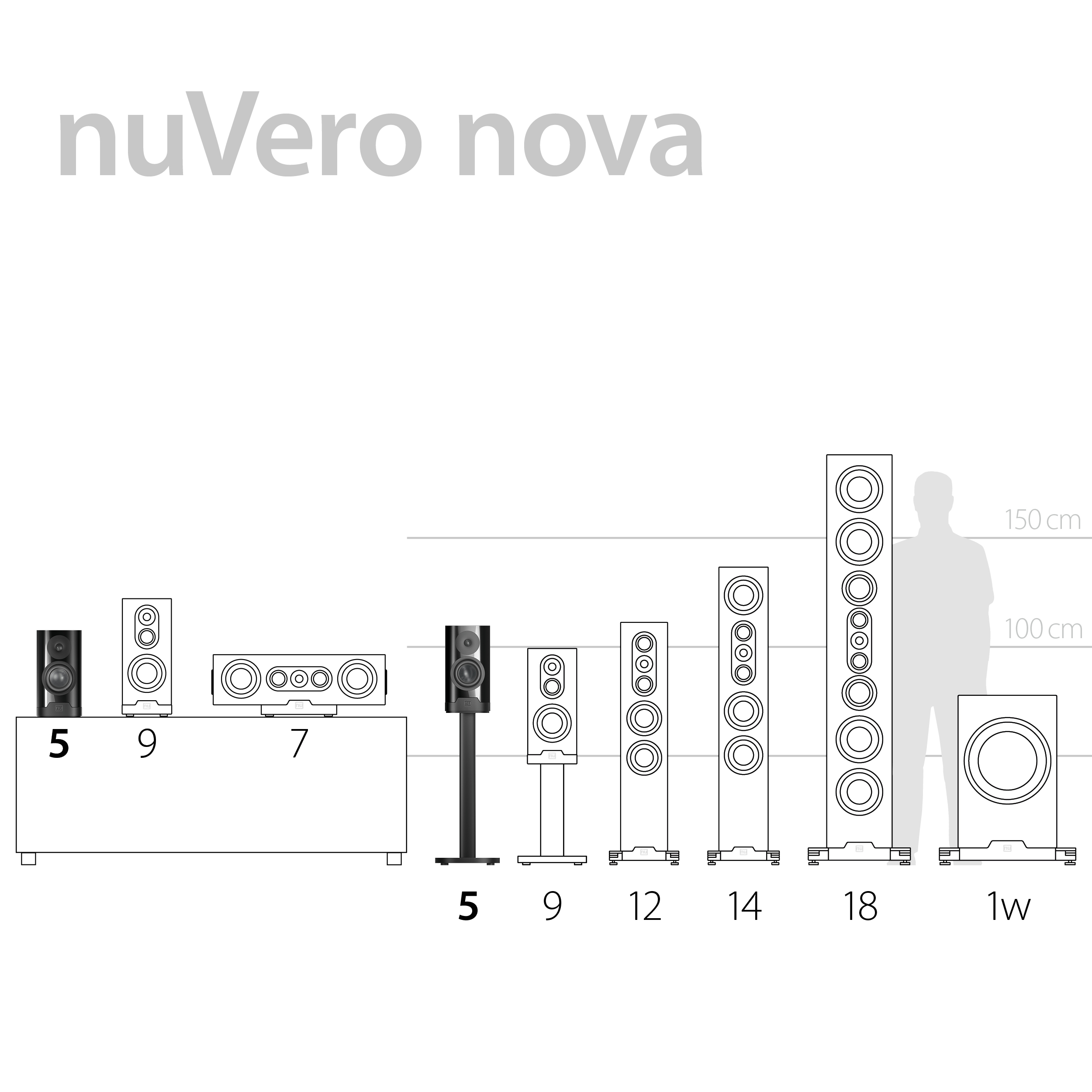 nuVero nova Product Highlight: nuVero nova 5 Tripod