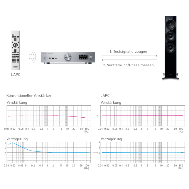 Technics SU-GX70EG Technics SU-GX70EG