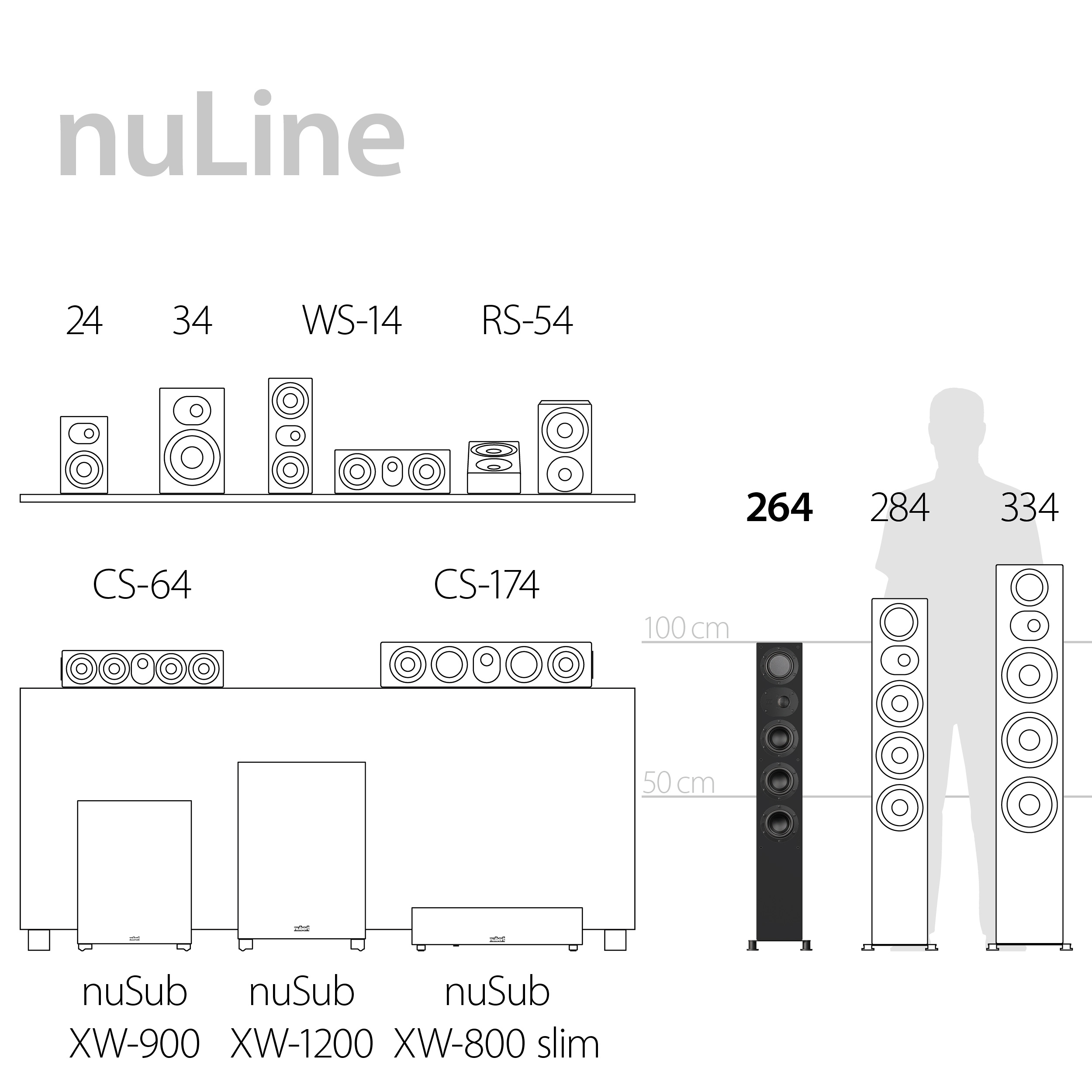 Serien Highlight nuLine 264 Serien Highlight nuLine 264