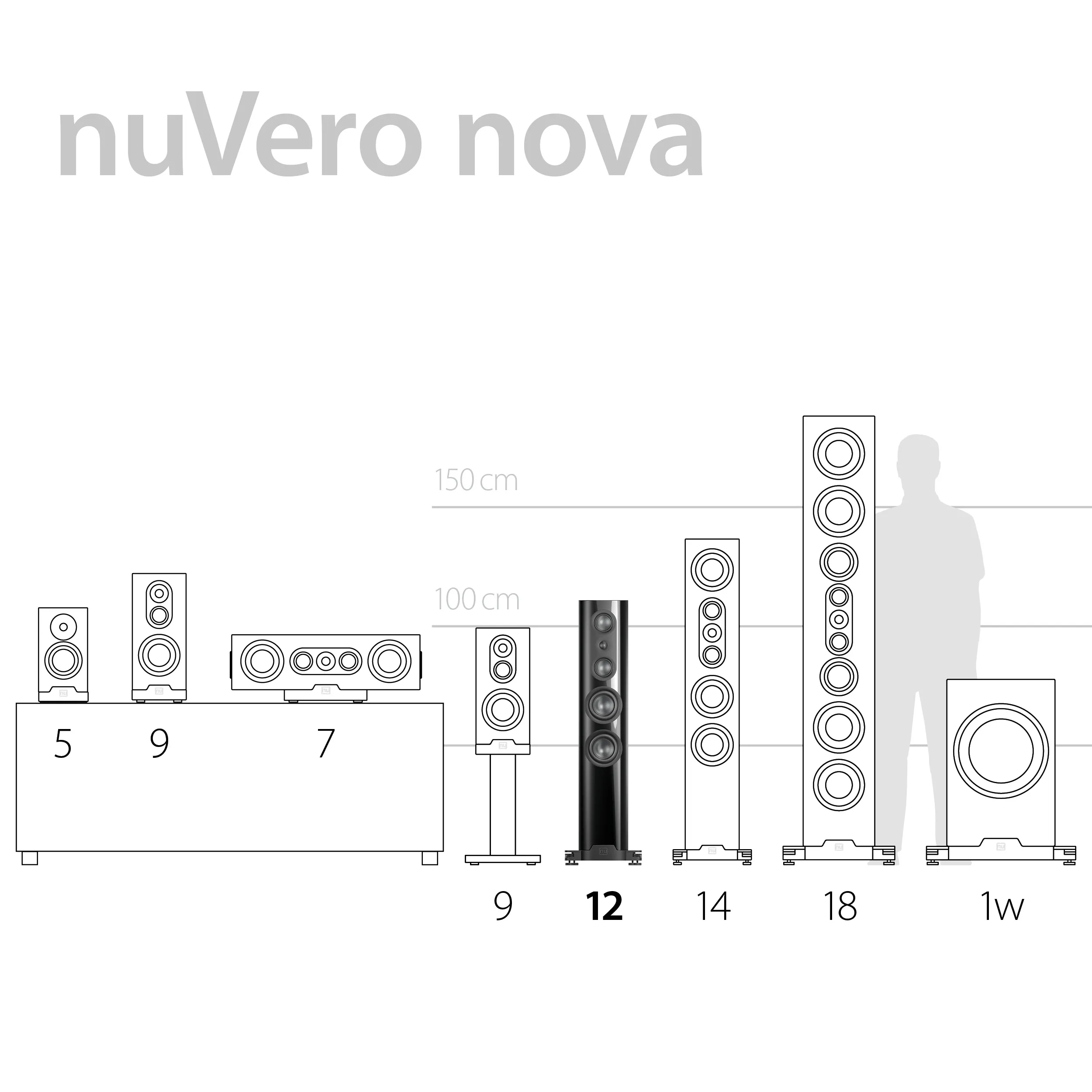 nuVero nova 12 Produkthighlight