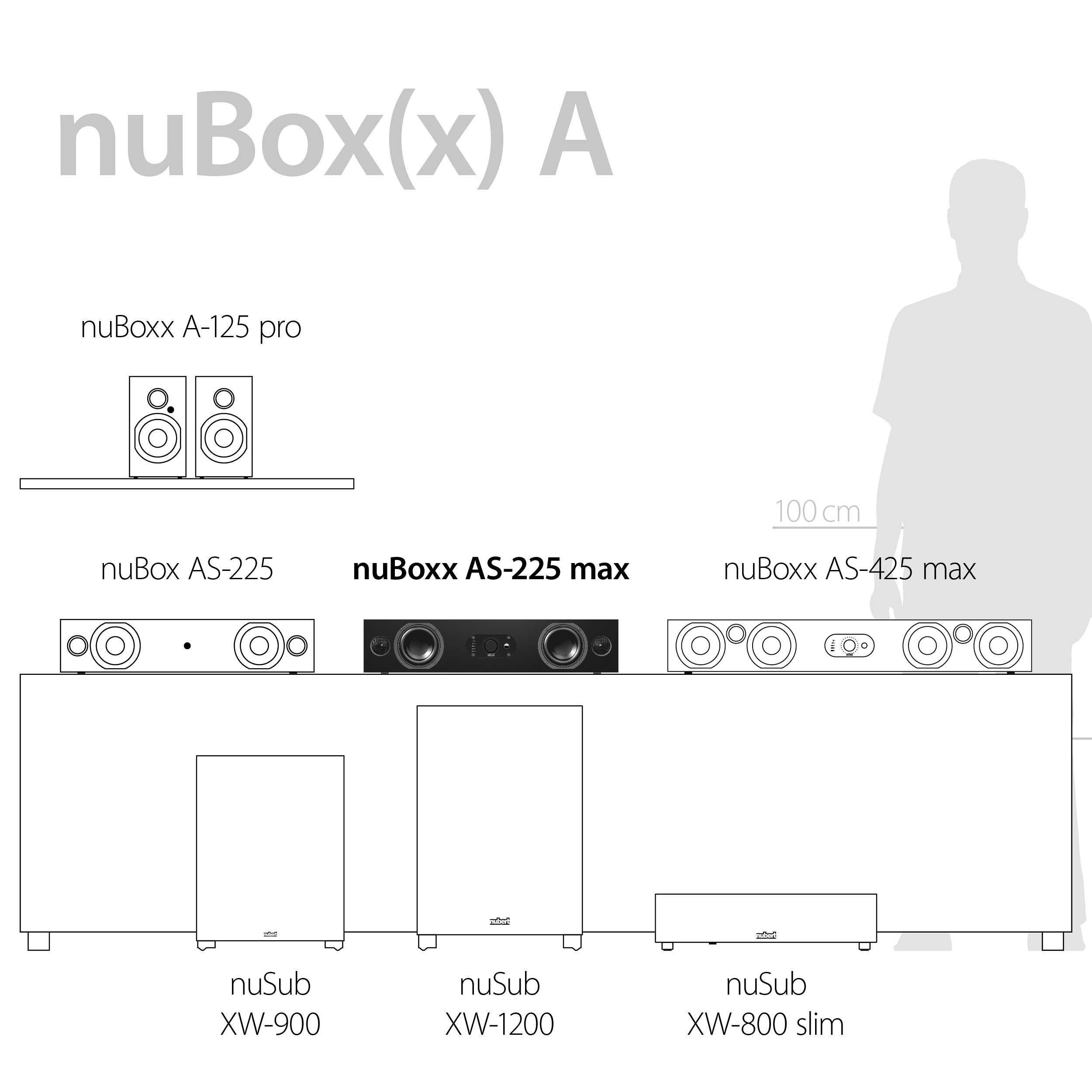 nuBoxx AS-225 max Serienüberblick nuBoxx AS-225 max Serienüberblick