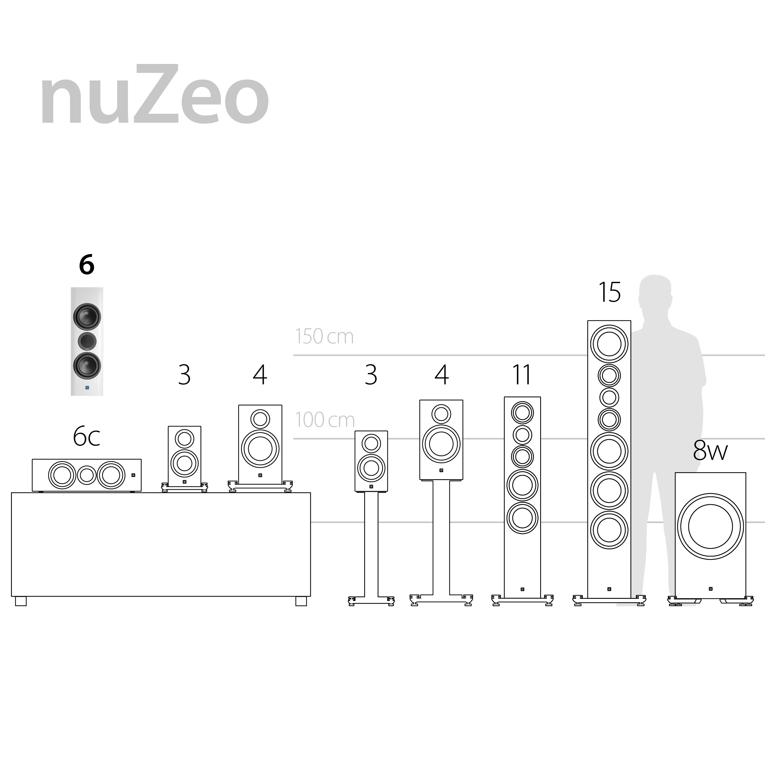 nuZeo 6c Highlights nuZeo 6c Highlights