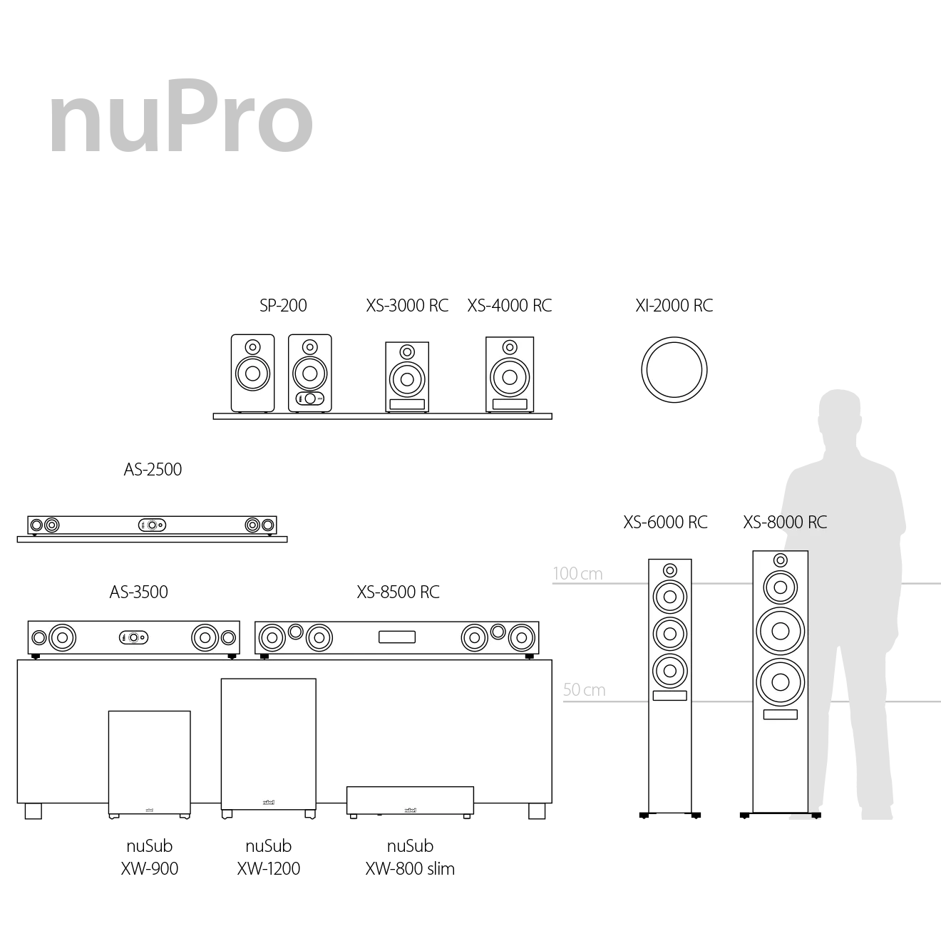 nuPro Series