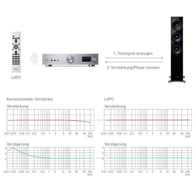 Technics SU-GX70EG Technics SU-GX70EG