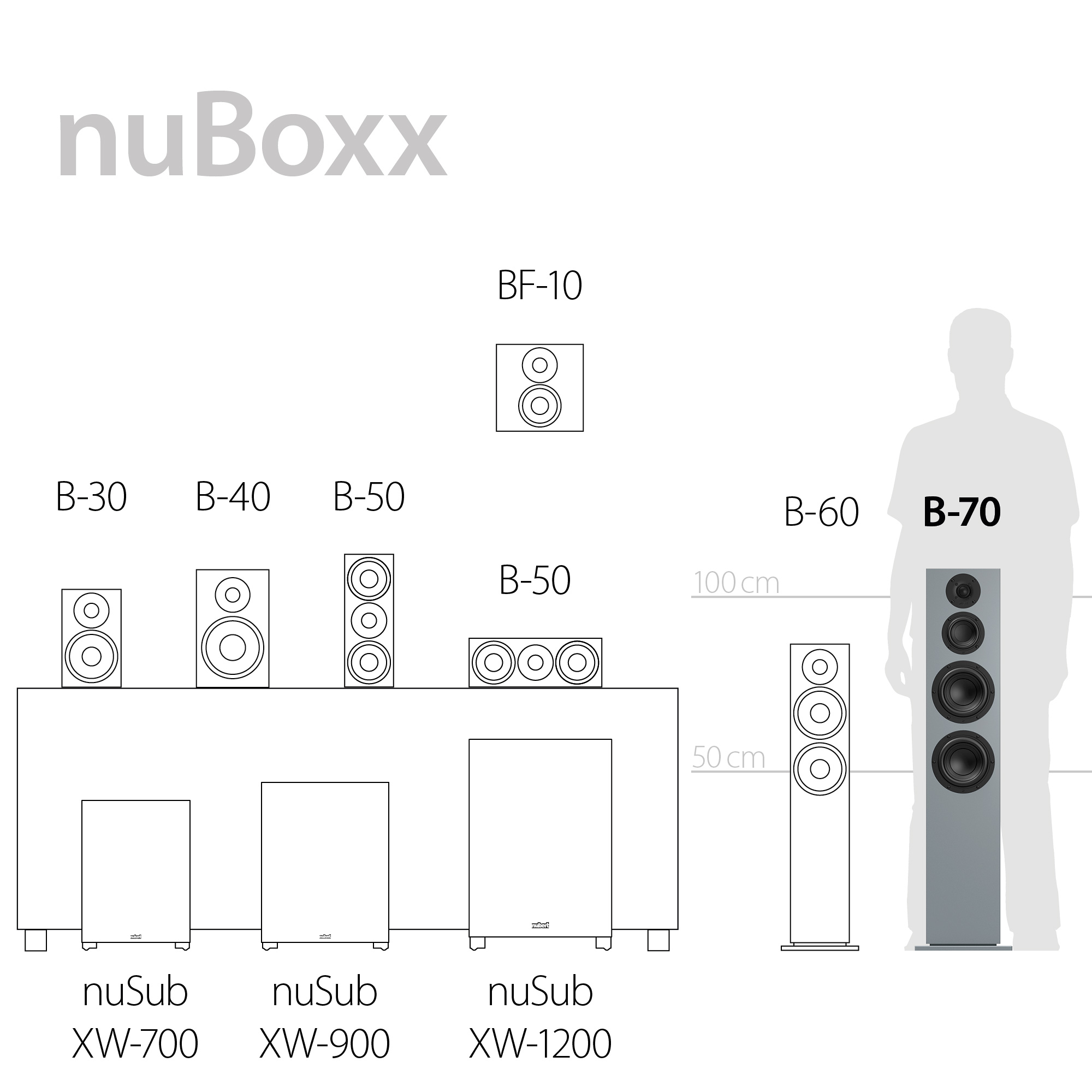 nuBoxx B-70 Serienüberblick