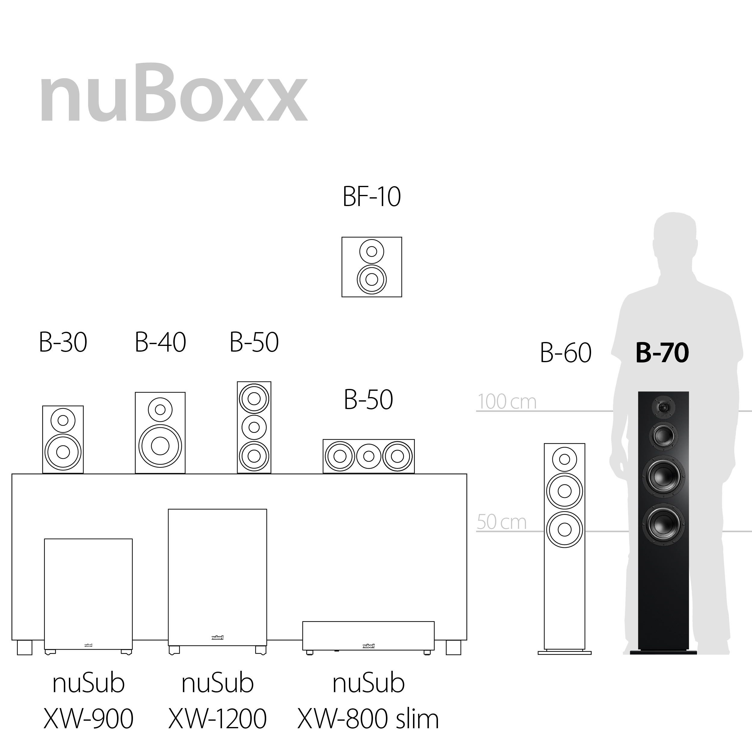 nuBoxx B-70 Serienüberblick nuBoxx B-70 Serienüberblick