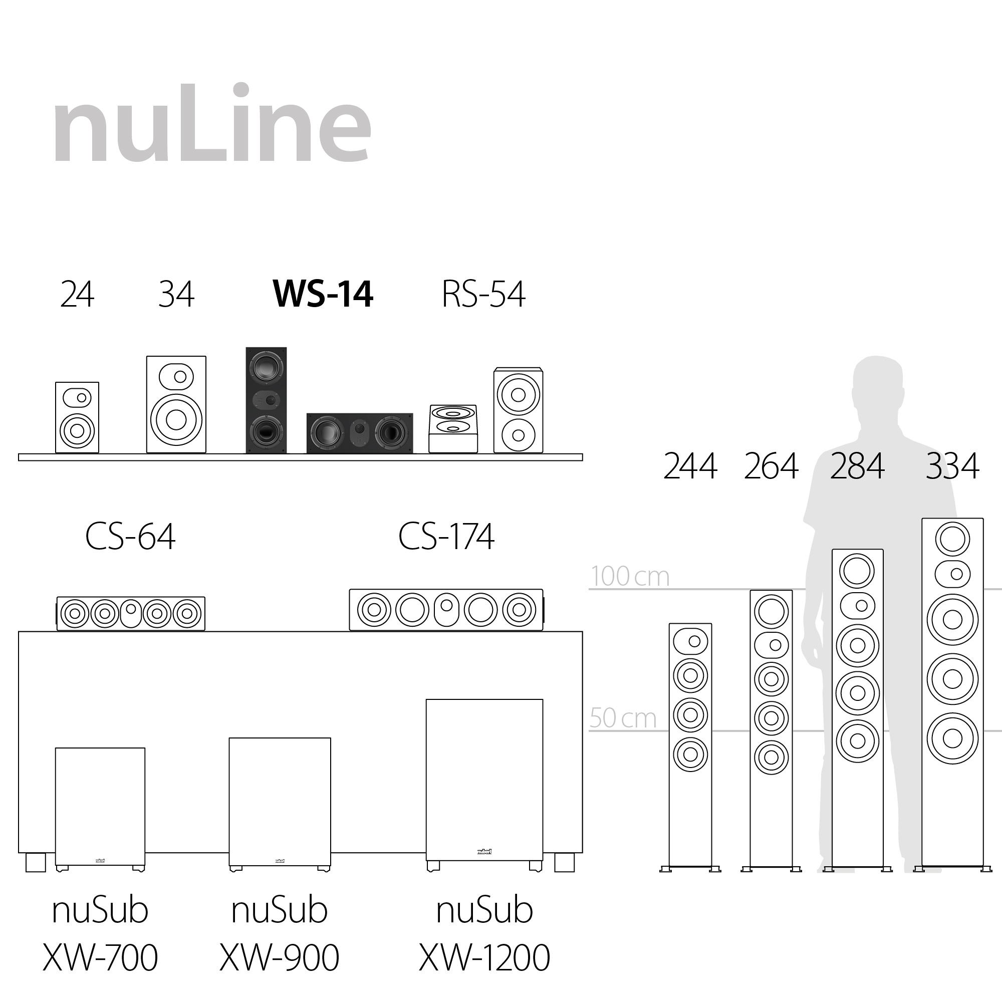 nuLine WS-14 Serienüberblick