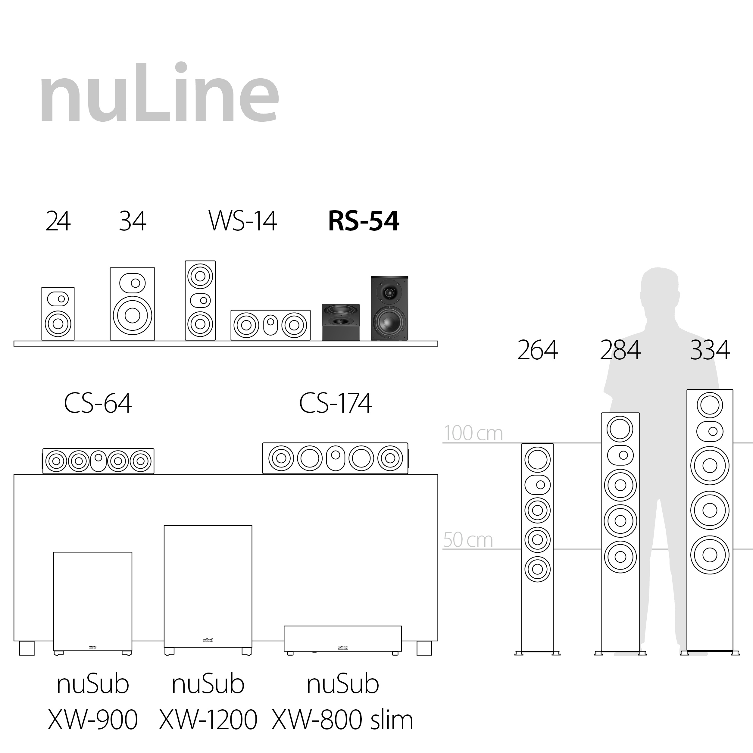 Serien Highlights nuLine RS-54 Serien Highlights nuLine RS-54