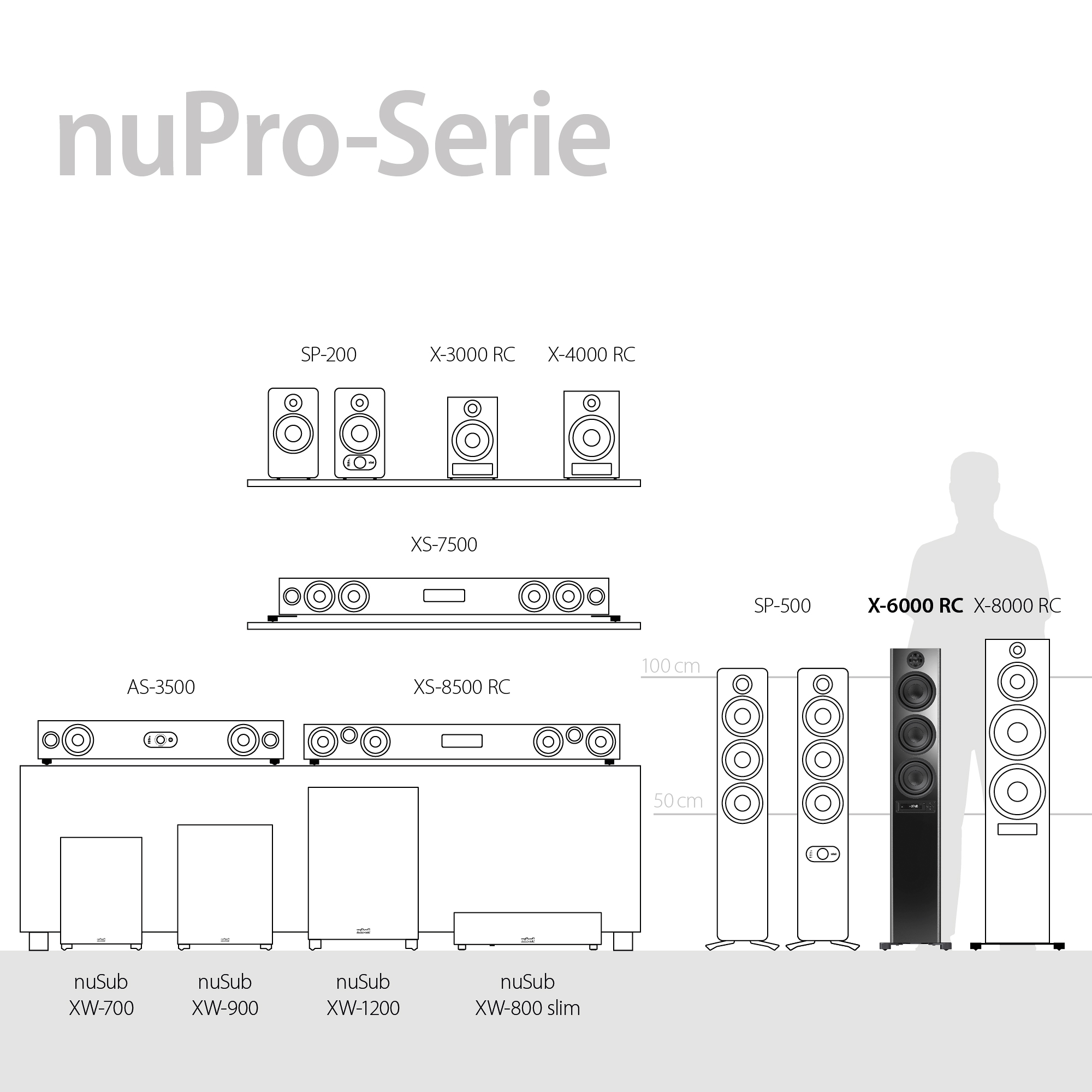 nuPro X-6000 RC Serienübeblick