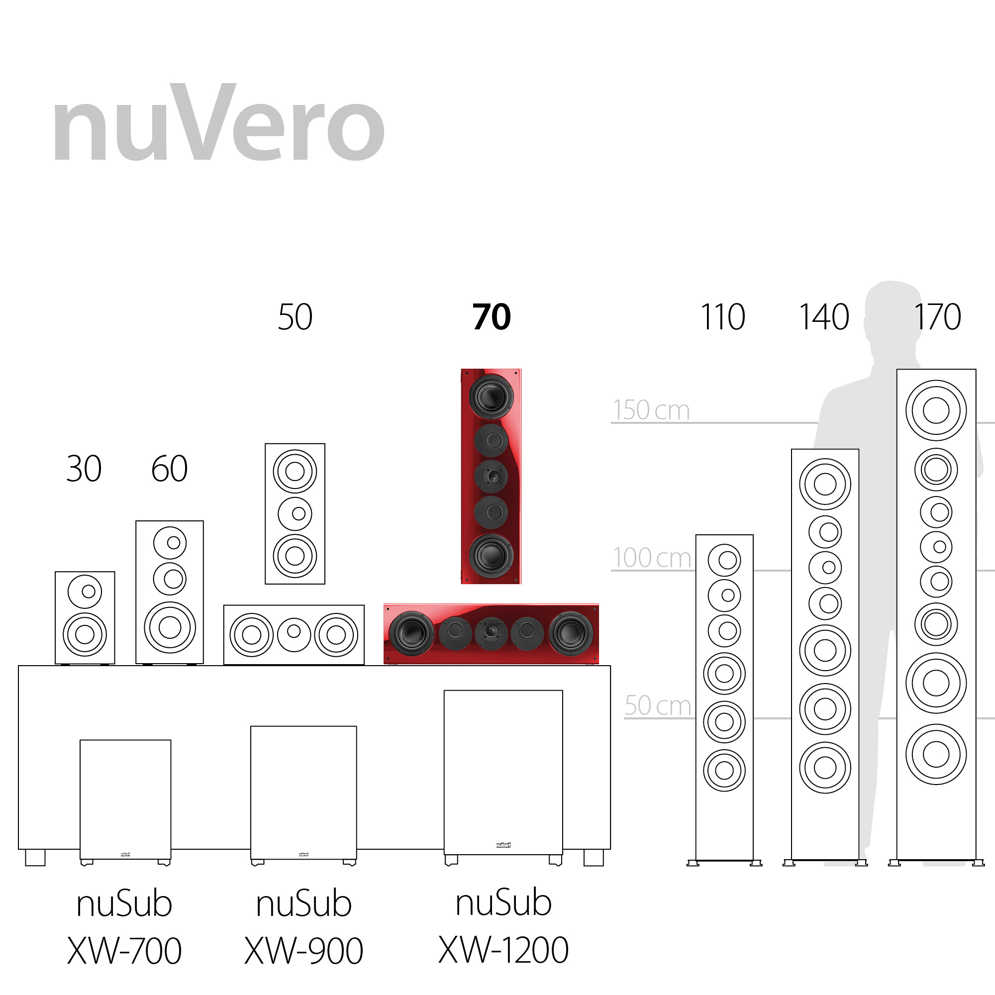 nuVero 70 Serienübersicht