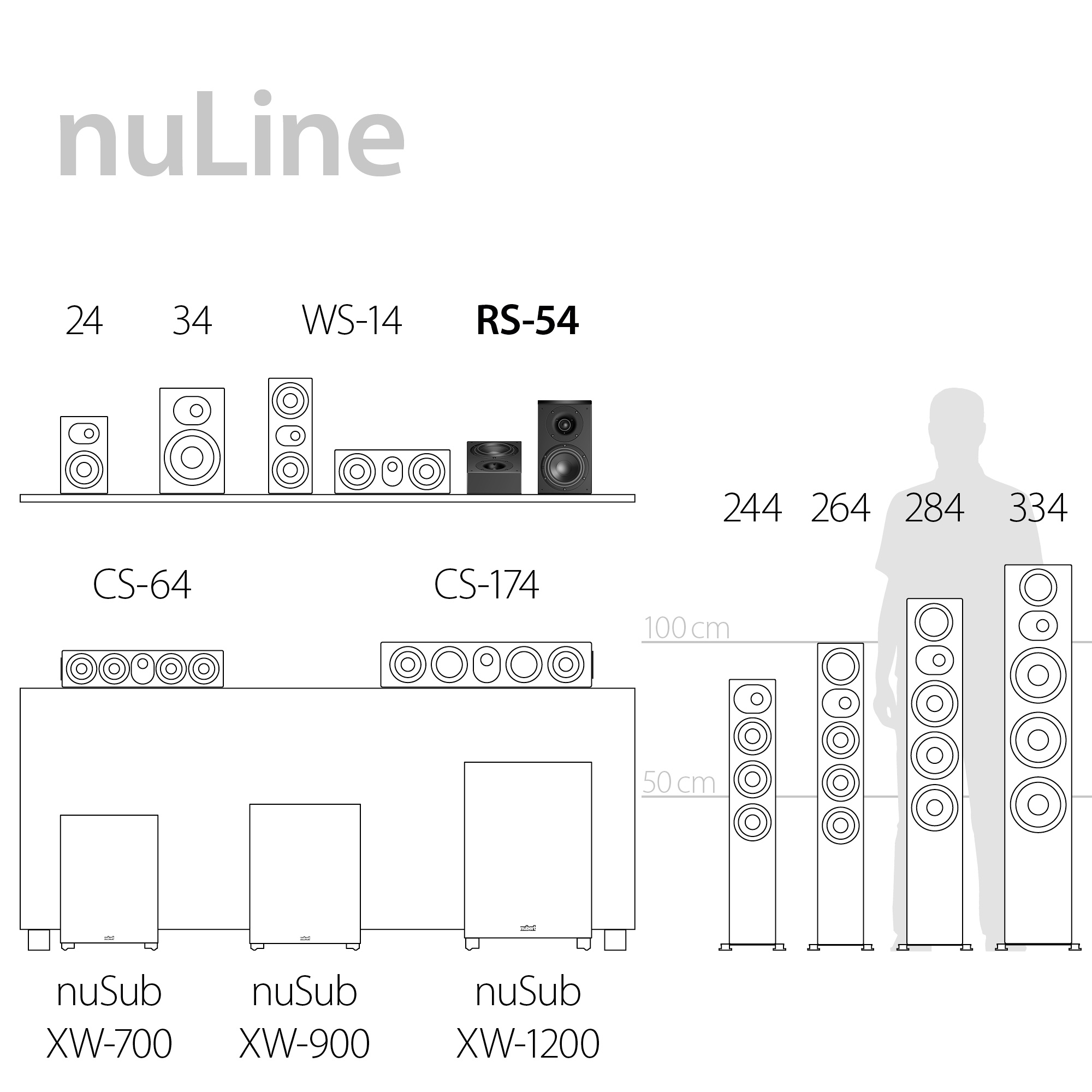  nuLine RS-54 Serienüberblick