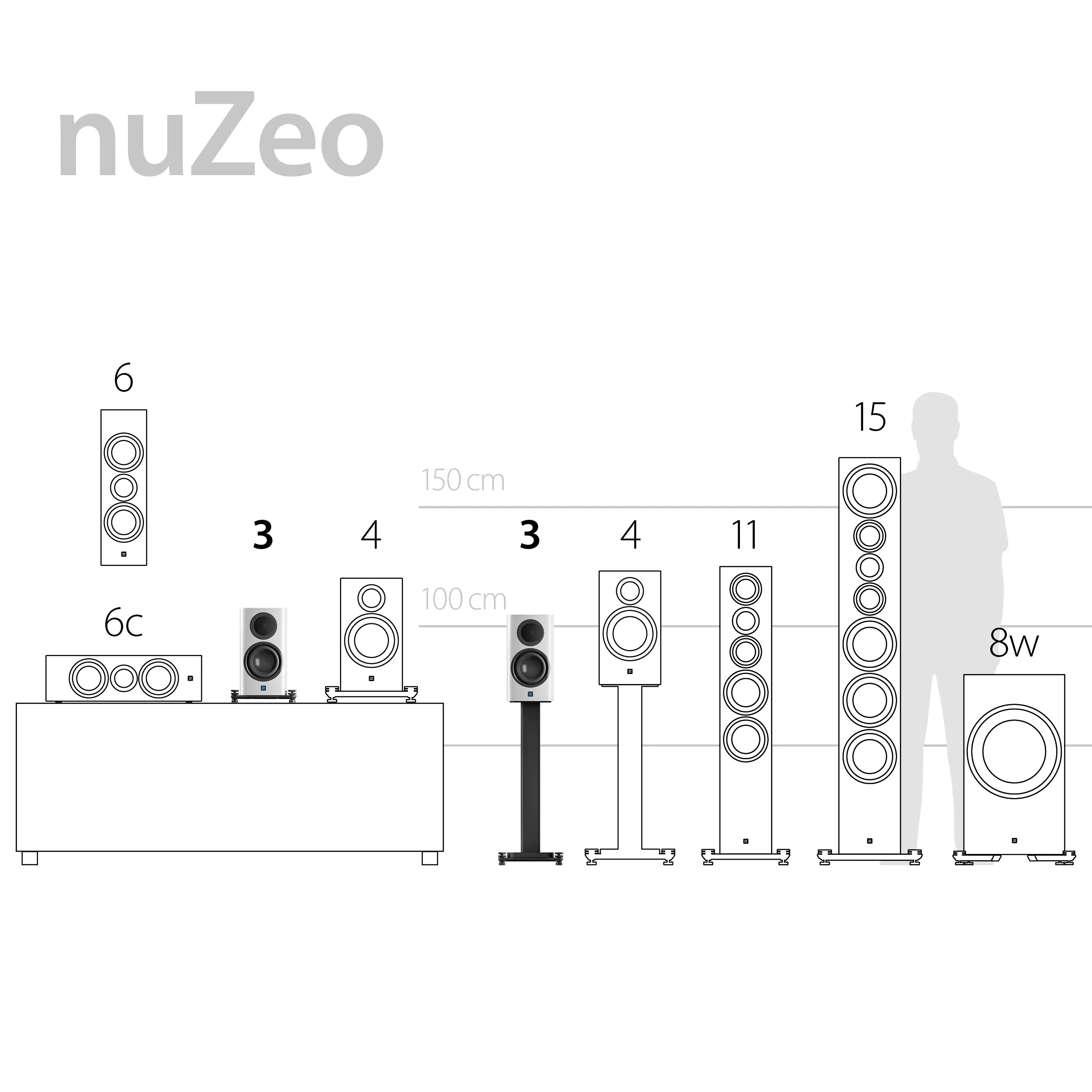 nuZeo 3 Highlights