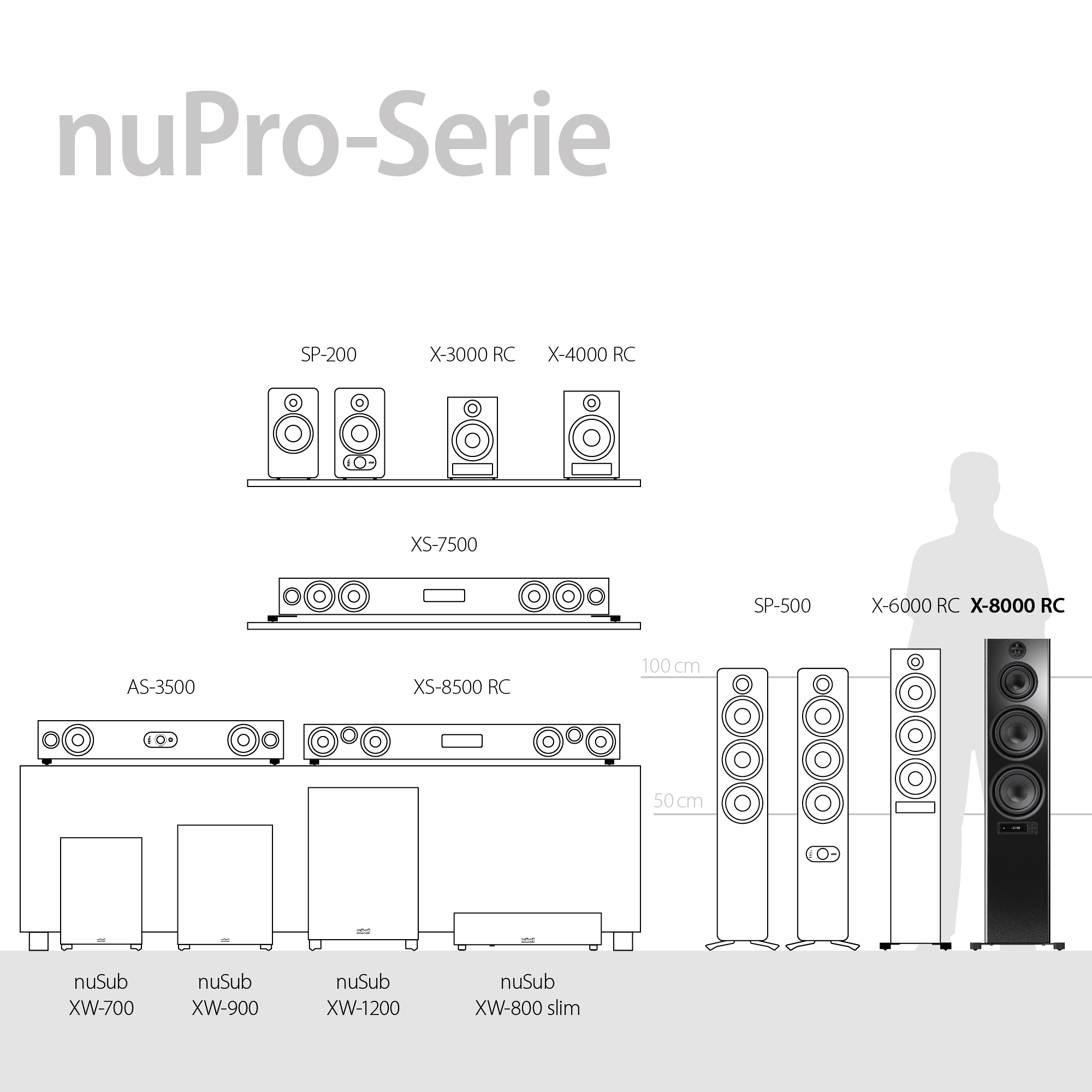 nuPro X-8000 RC Serienüberblick