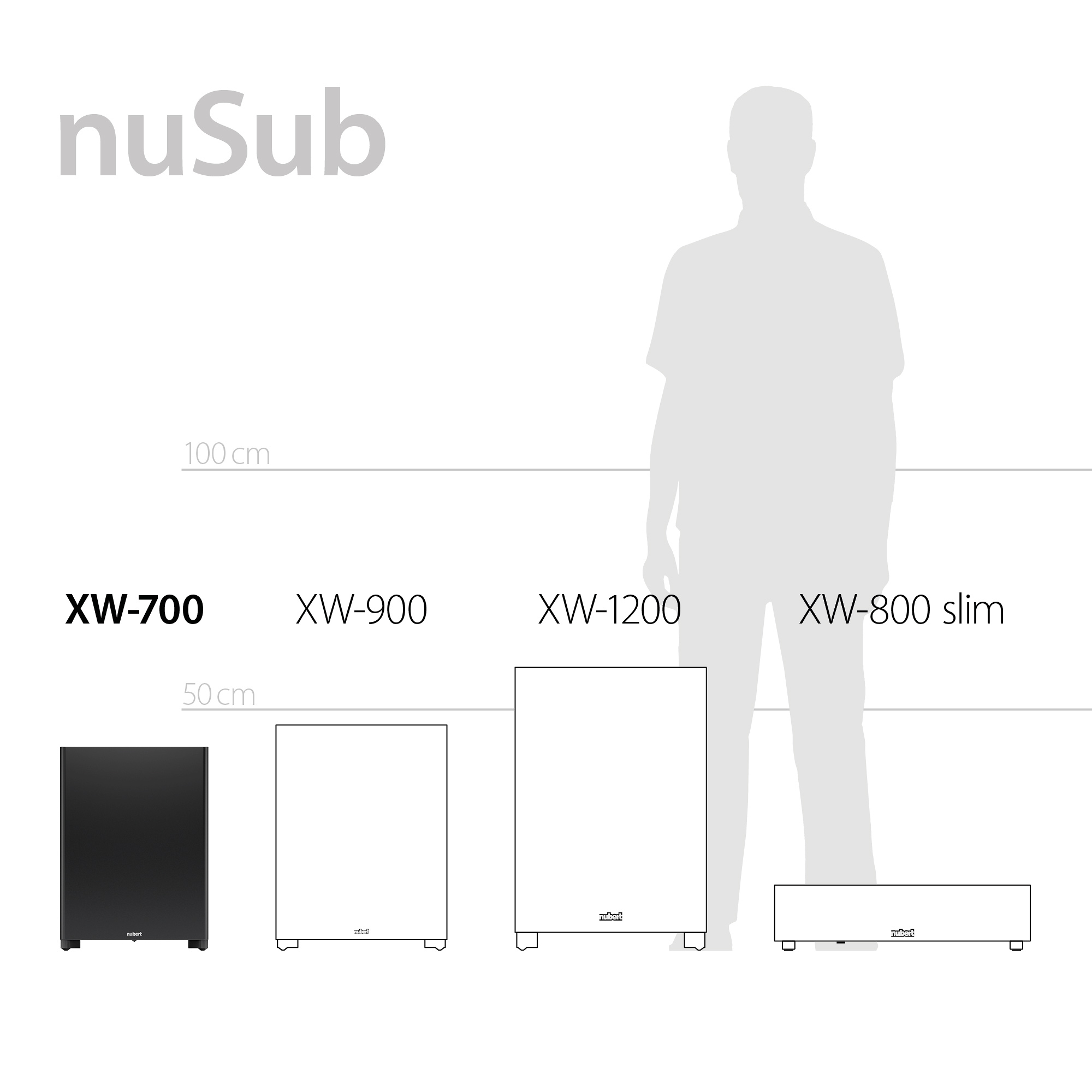 nuSub XW-700 Serienüberblick