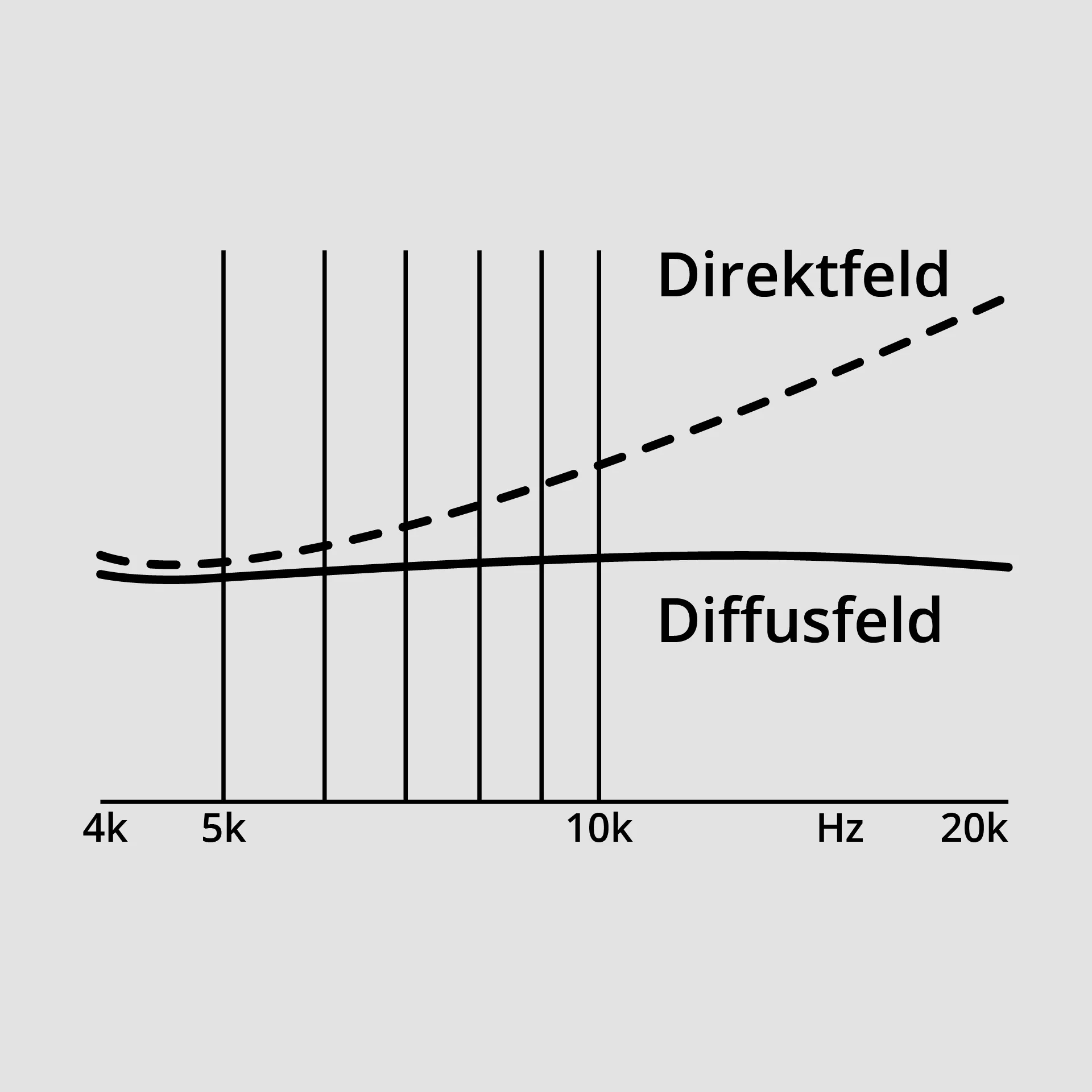 nuVero nova Klangbrücke