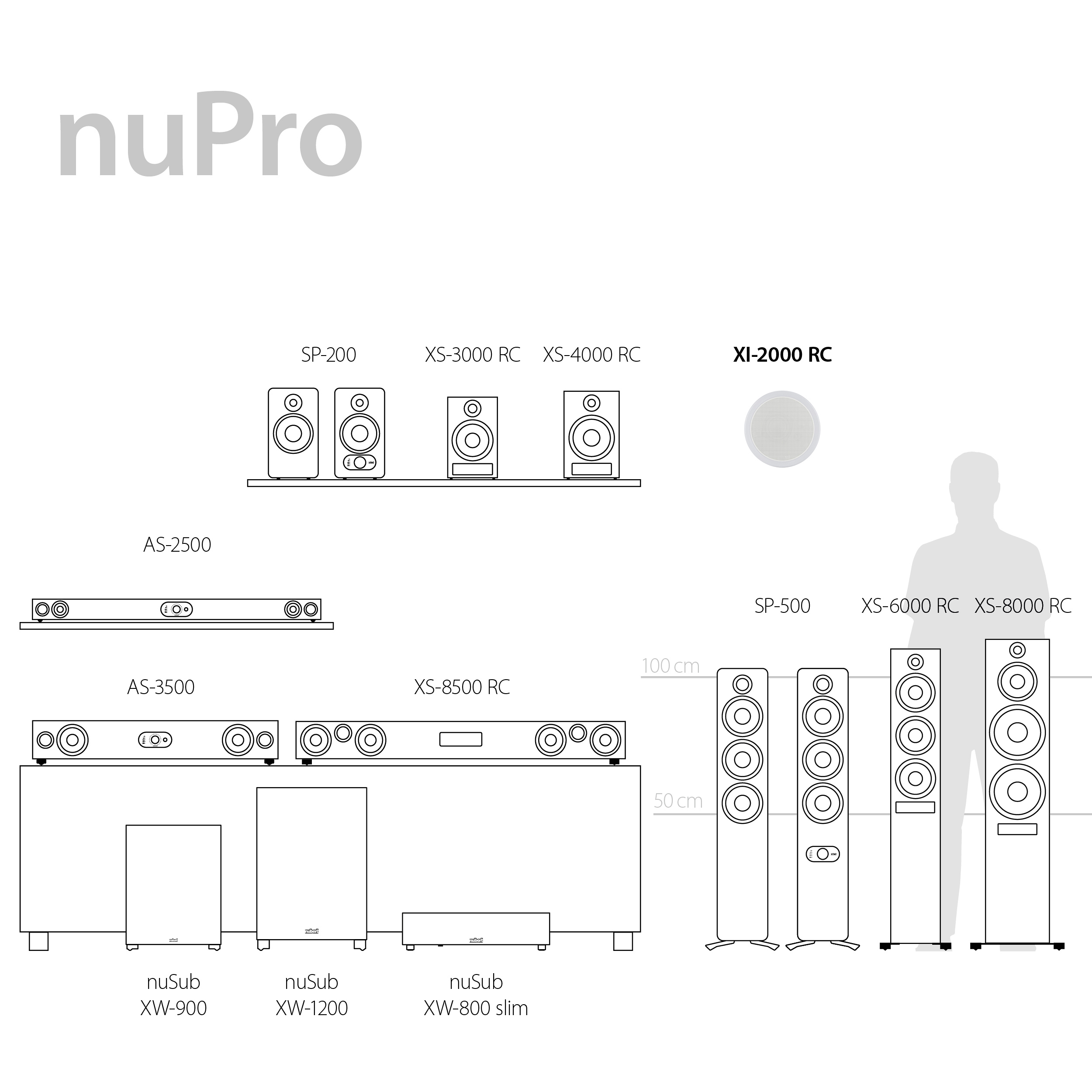 nuPro XI-2000 RC Highlights  nuPro XI-2000 RC Highlights