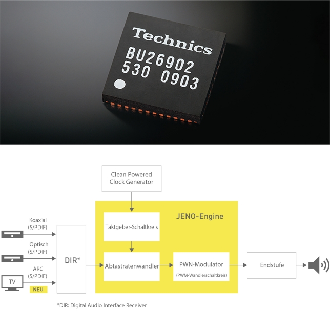 Technics SU-GX70EG Technics SU-GX70EG