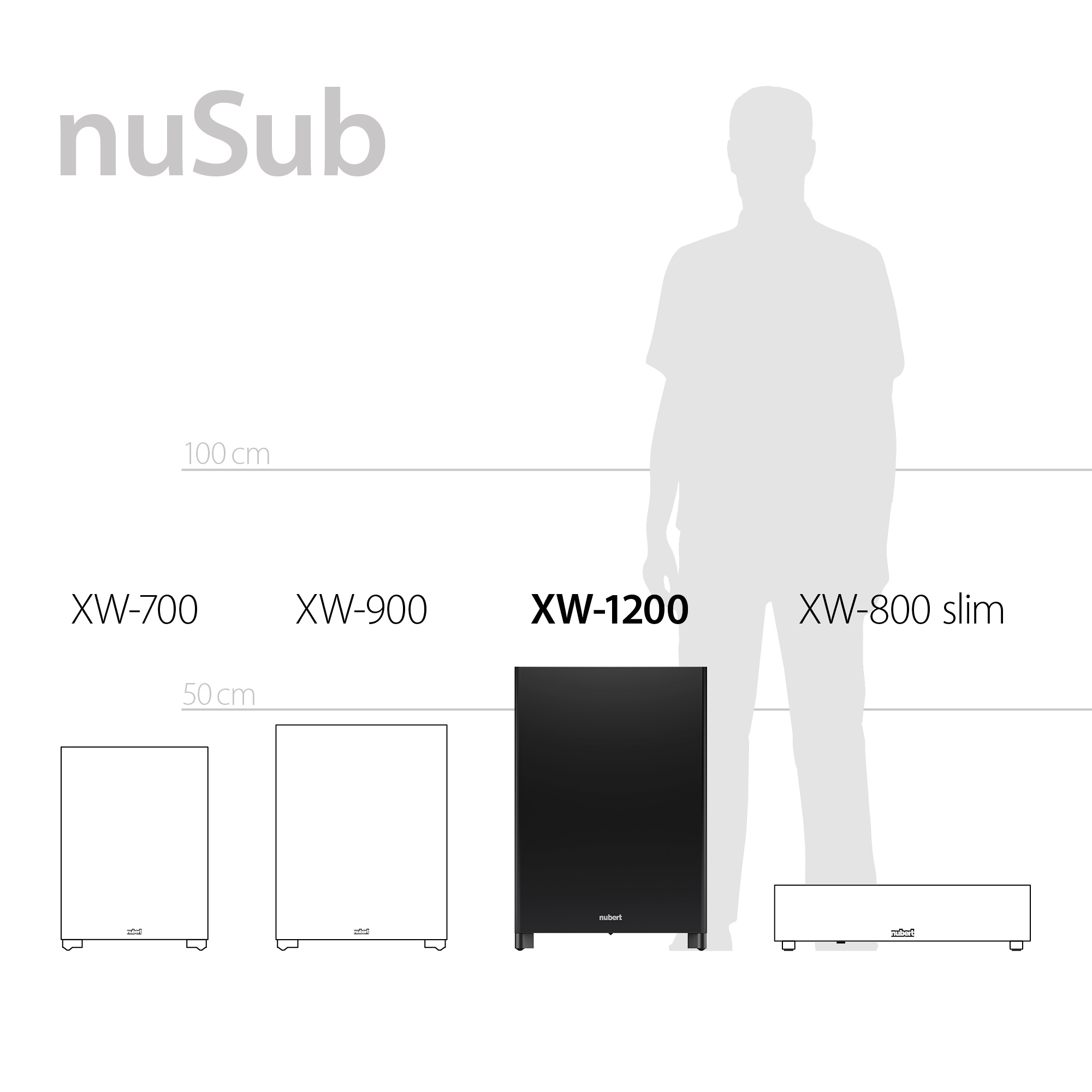 nuSub XW-1200 Serienüberblick