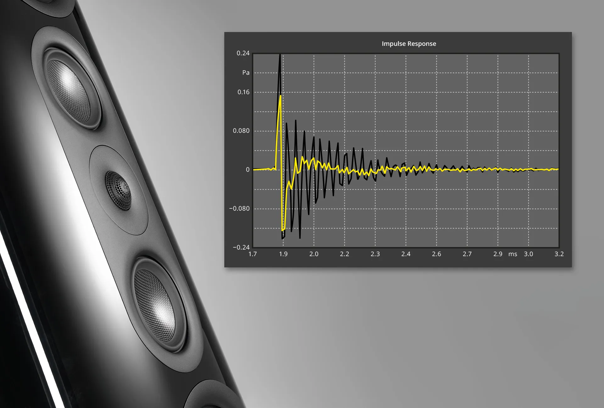 PDS nuVero nova Hochtöner Dark 2