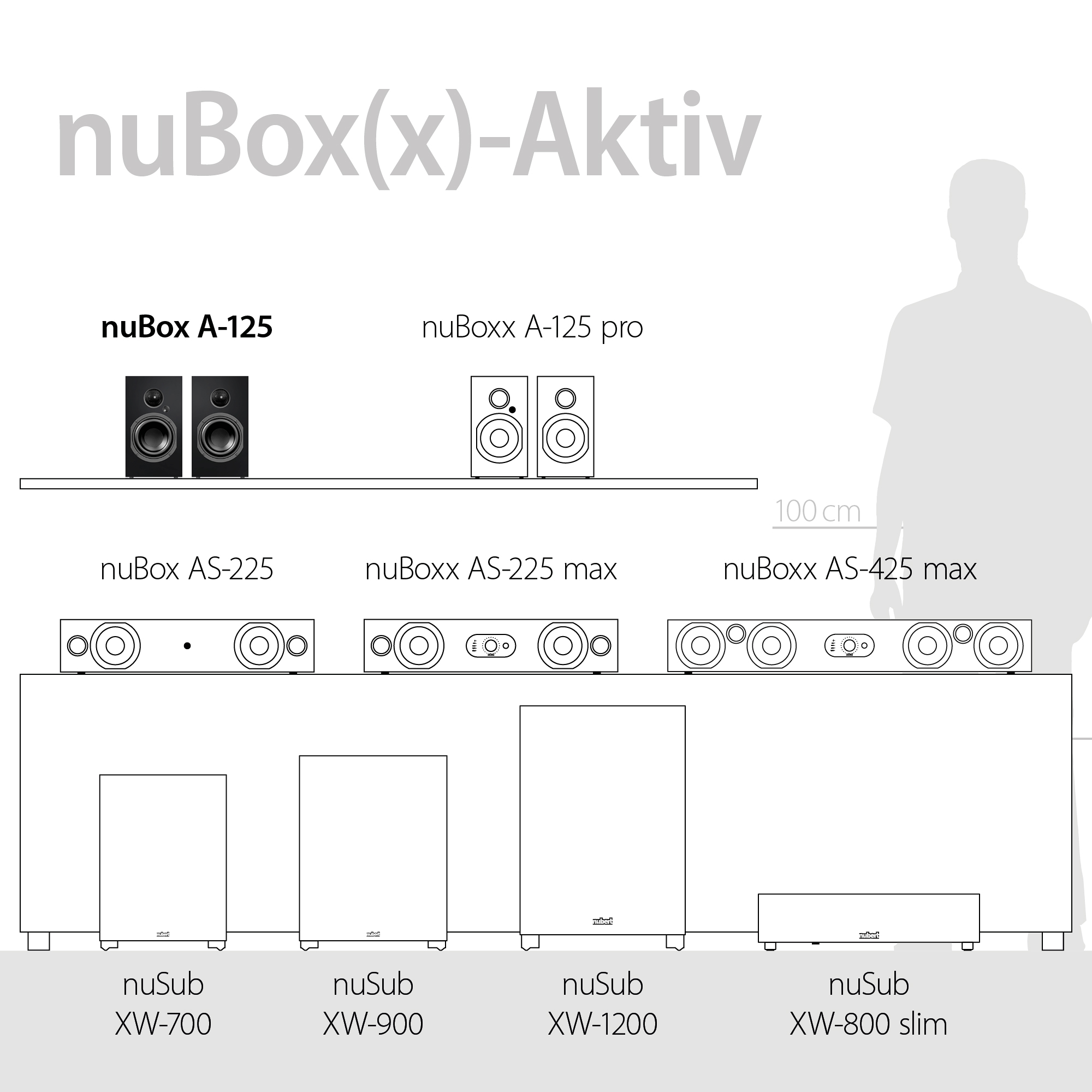 nuBox A-125 Serienüberblick