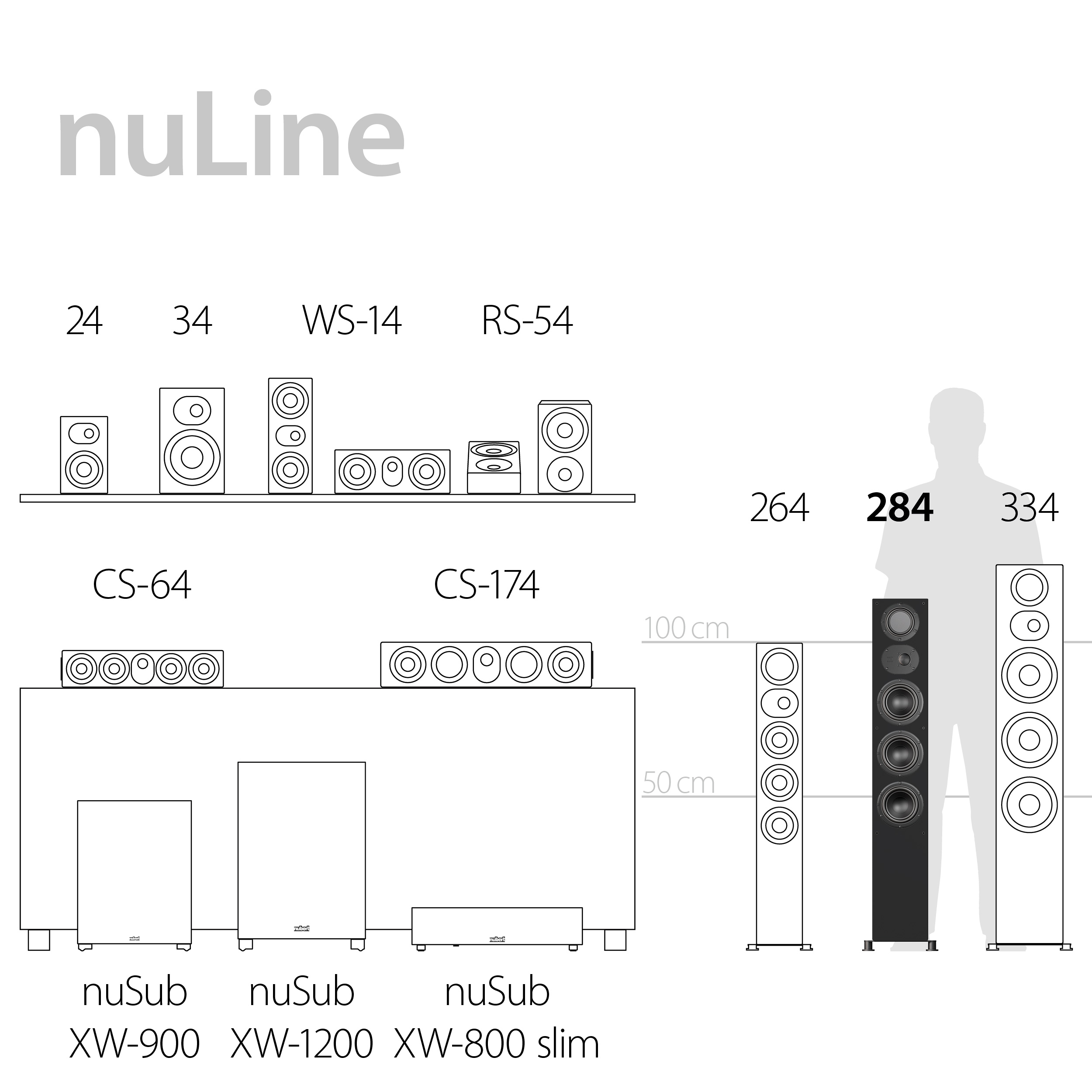 nuLine nuSub Highlights nuLine and nuSub Highlights