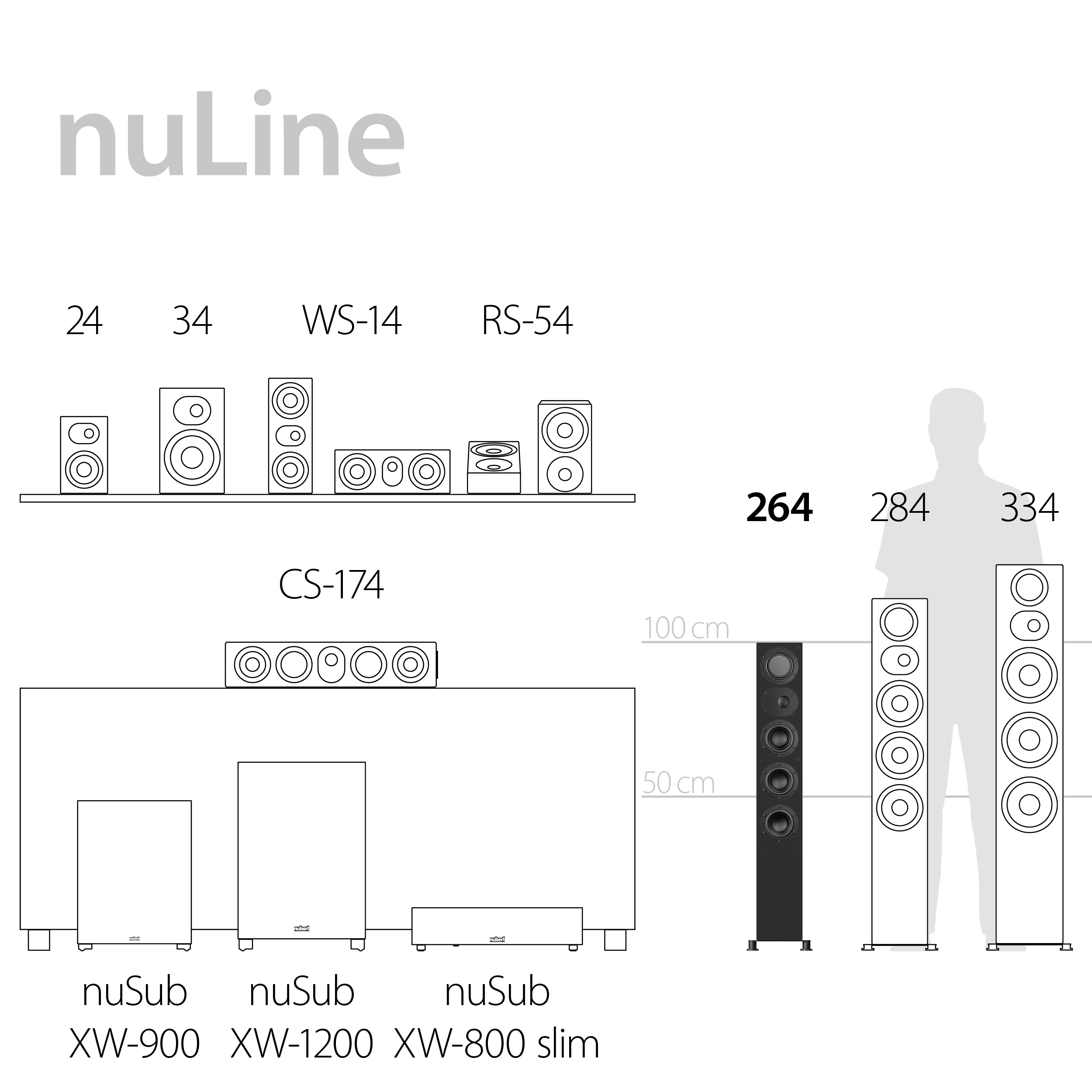Serien Highlight nuLine 264