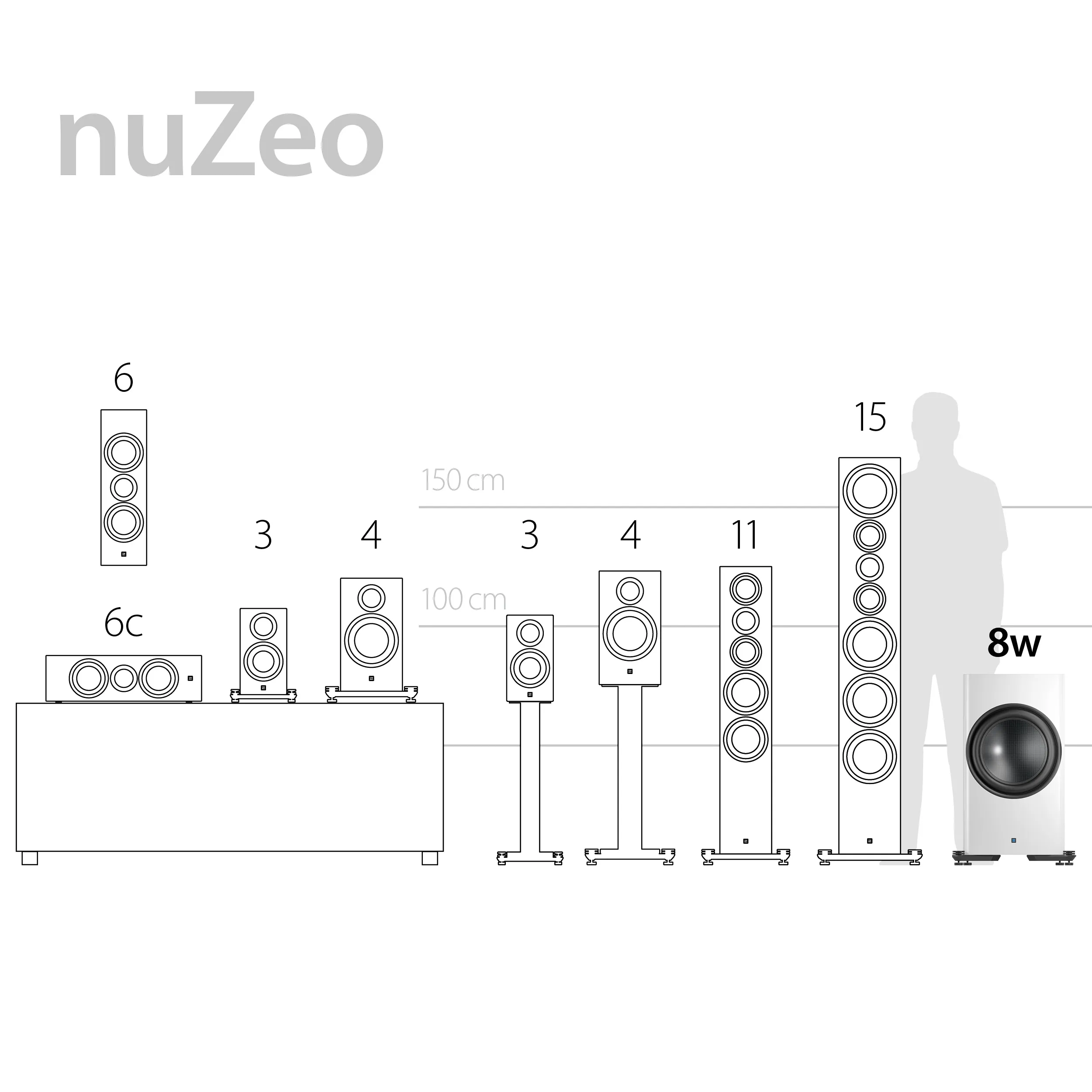 nuZeo 8w Points forts