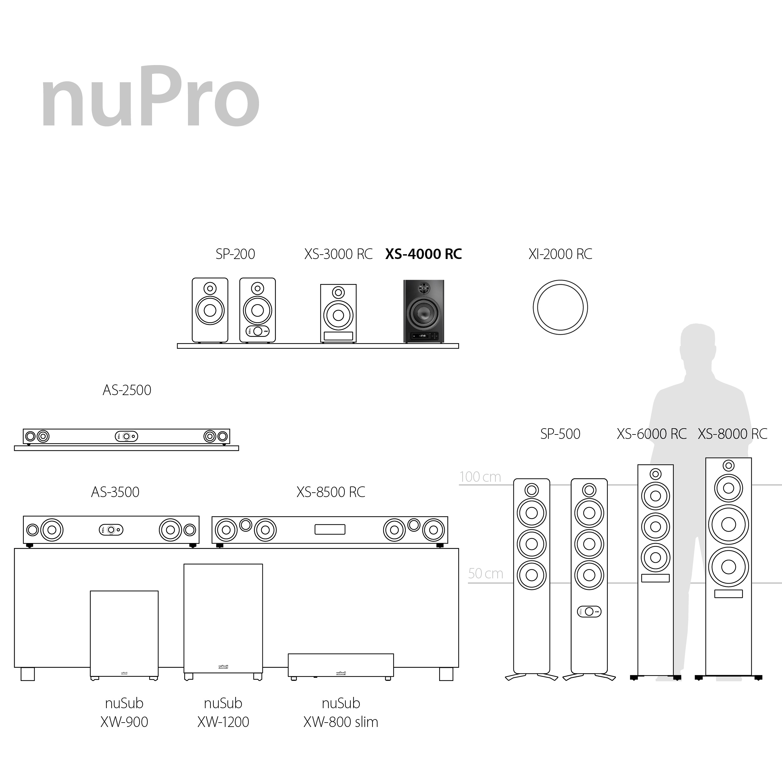 nupro XS-4000 RC Highlights nupro XS-4000 RC Highlights