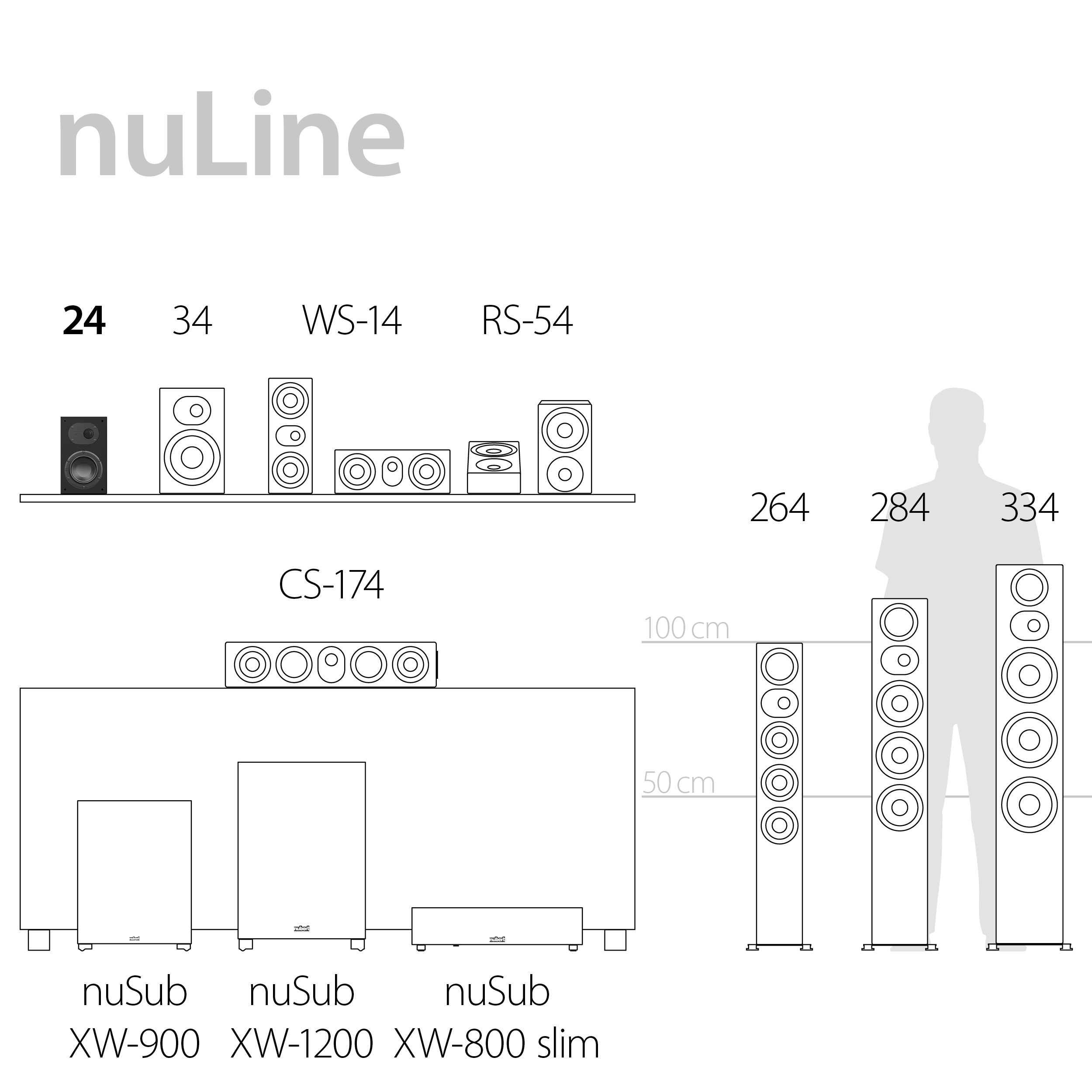 Serien Highlight nuLine 24