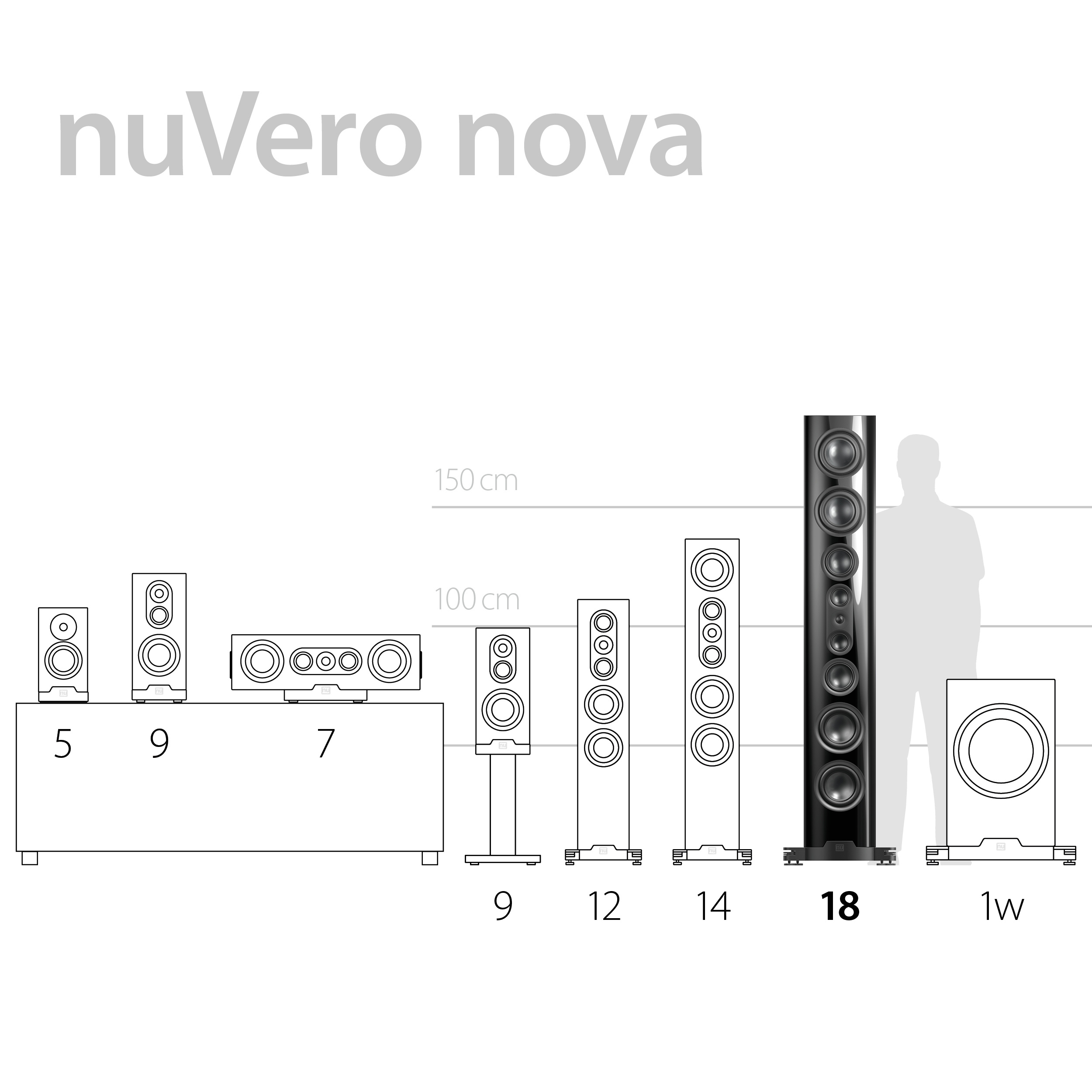 nuVero nova 18 Produkthighlight