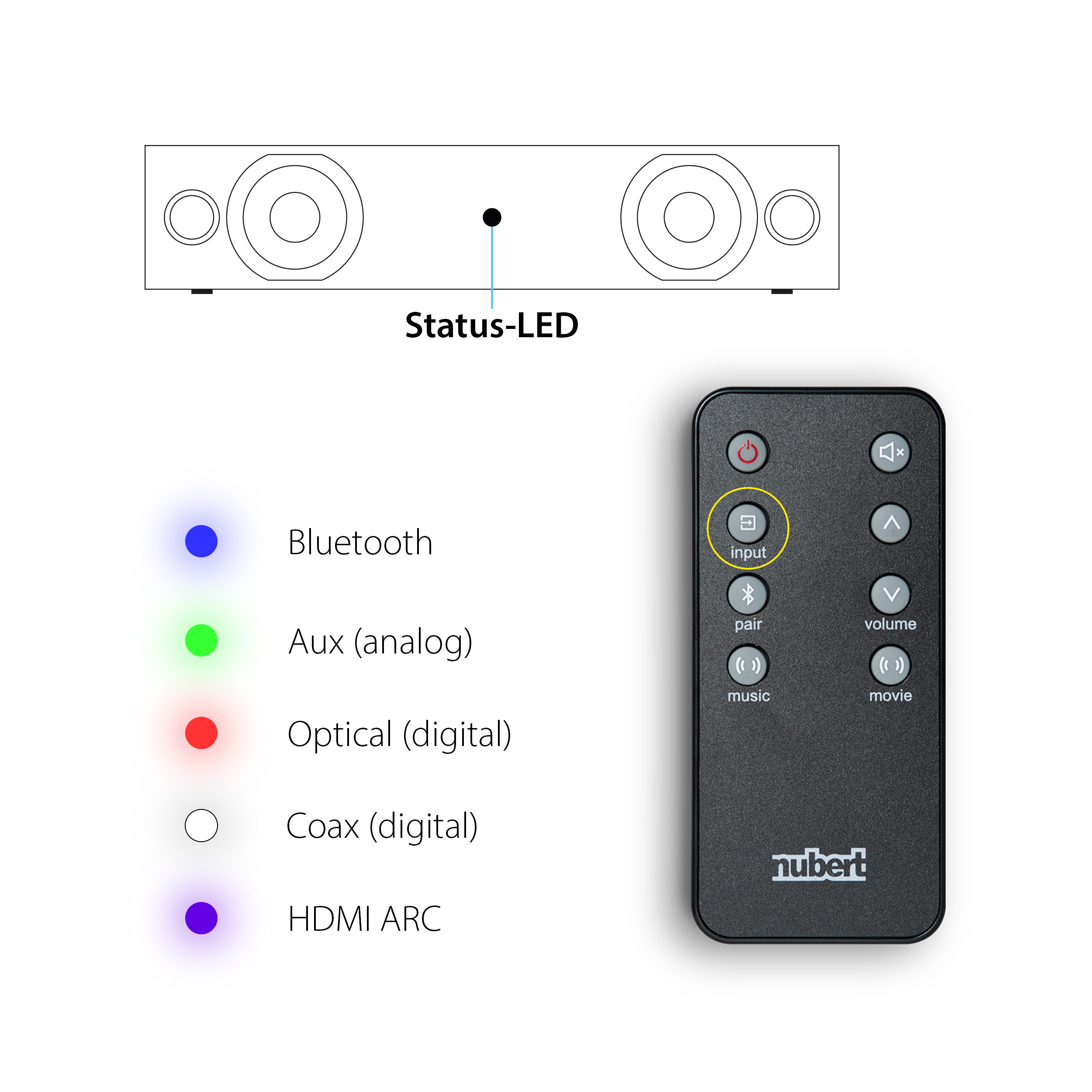 Fernbedienung Fernbedienung