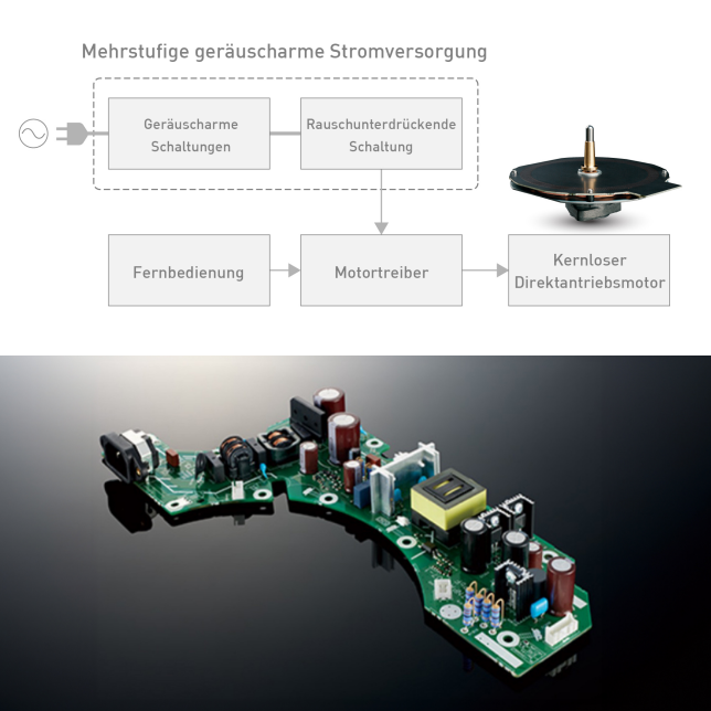 Technics Schallplattenspieler SL-1210GR2EK Technics Schallplattenspieler SL-1210GR2EK