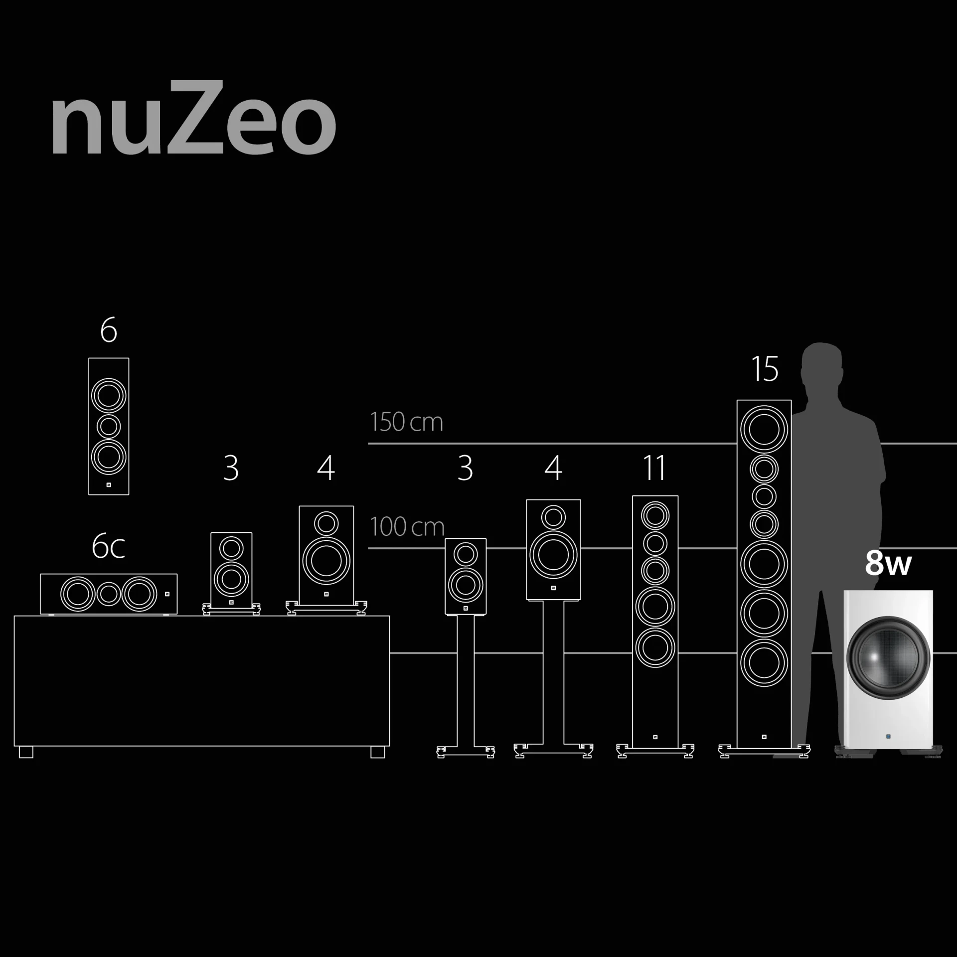Nubert nuZeo 8w